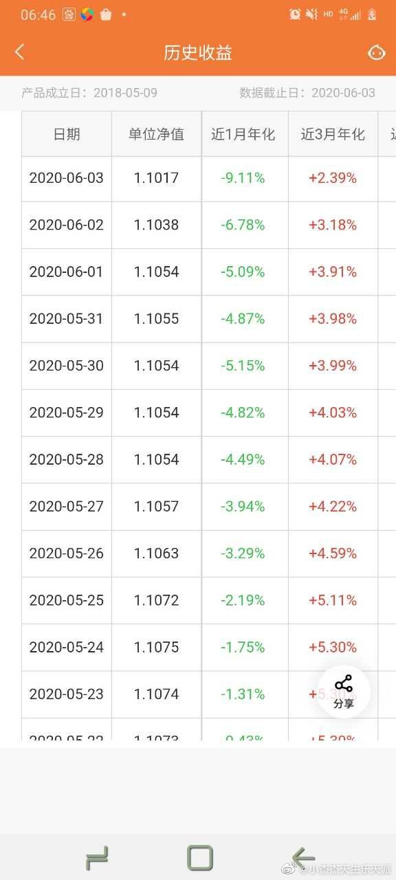 平安银行理财风险等级如何评估,平安银行理财亏损情况