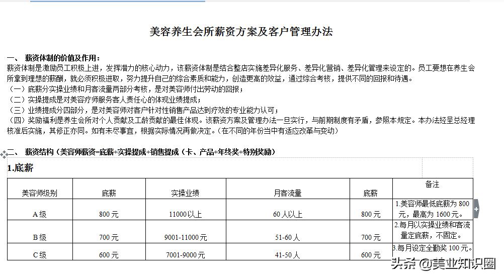 美容院的管理与经营去哪学,美容院美容师的销售技巧