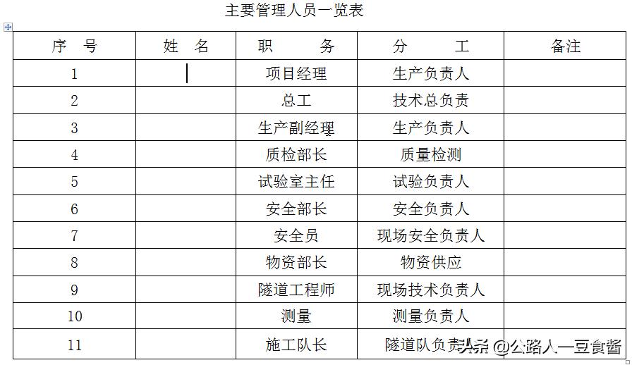隧道洞身开挖施工流程,隧道加宽段开挖施工方案