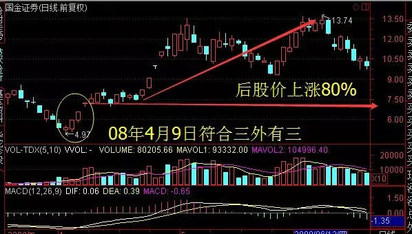 一位顶级操盘手的炒股秘籍,短线炒股技巧十大方法