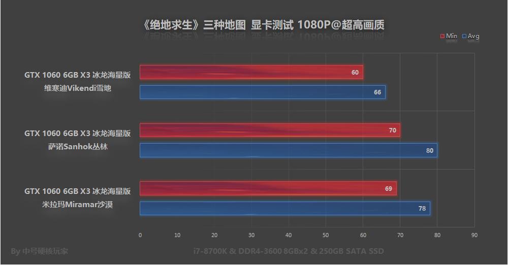 绝地求生国际服维寒迪如何上分,绝地求生端游维寒迪吃鸡秘诀