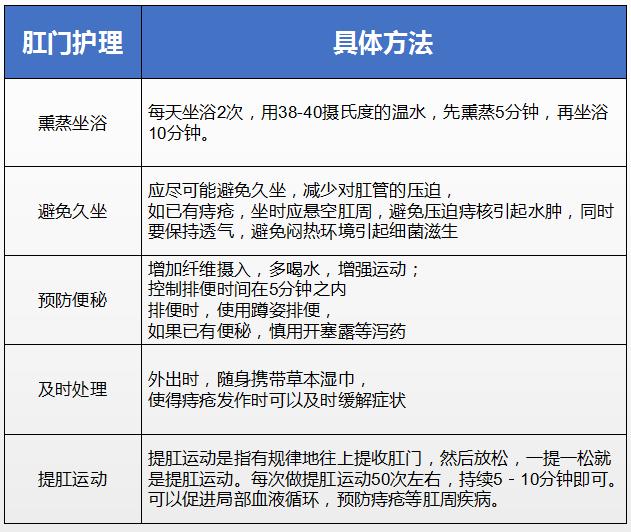 痔疮便血饮食如何调理,痔疮便血怎么办什么方法最有效