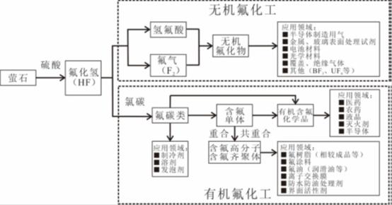 萤石资源有什么用,萤石资源稀缺吗