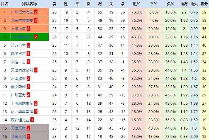 恒大复盘,恒大复牌意味什么