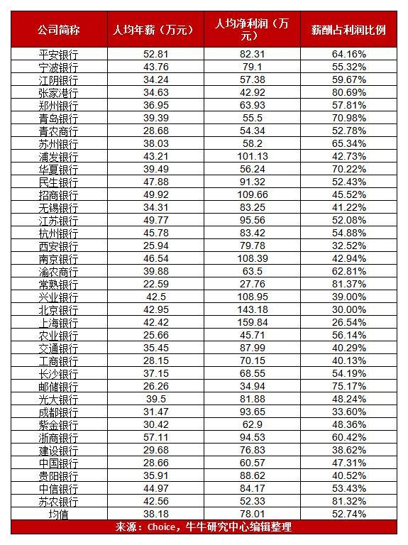 降薪传闻让中信系几乎双涨停金融业到底多让人眼红