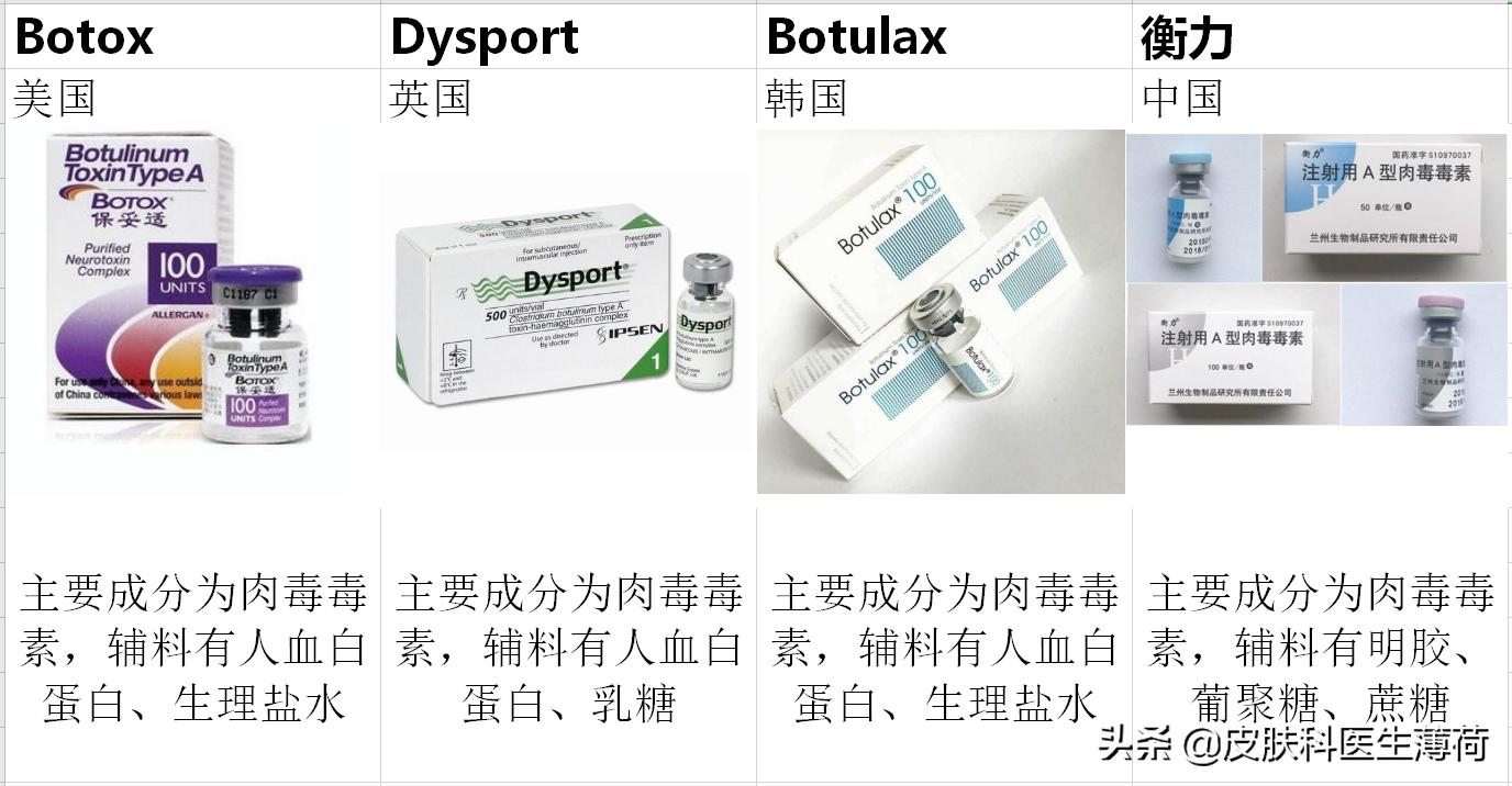 肉毒素治疗皮肤病有什么作用,肉毒素治疗皮肤病多久有效果