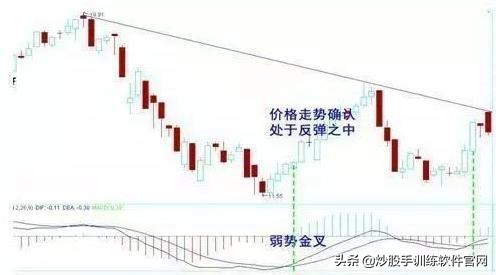 开启主升浪前的k线形态,五指擒拿龙爪手