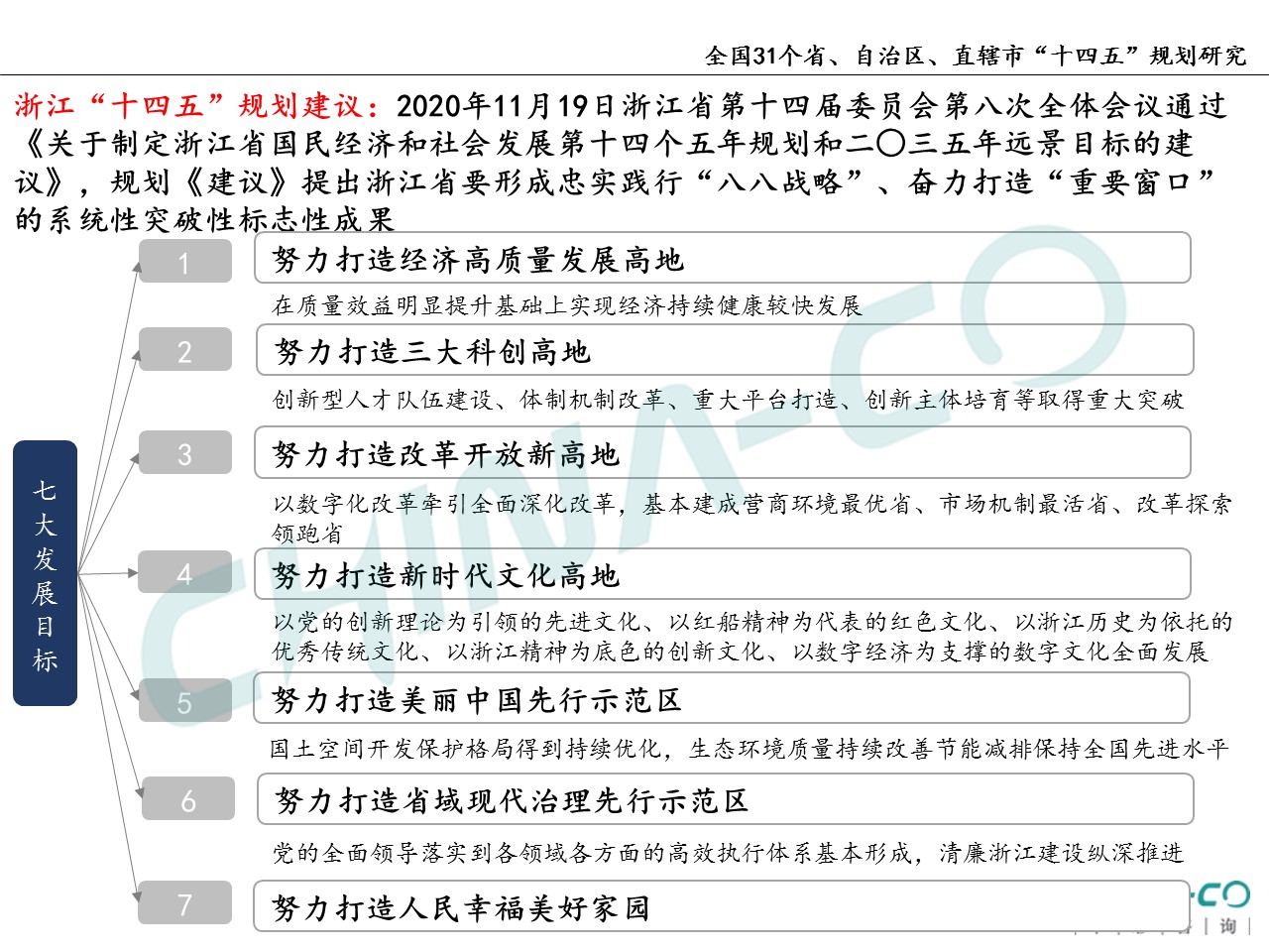 十四五规划两个区,县区十四五规划和2035年远景目标