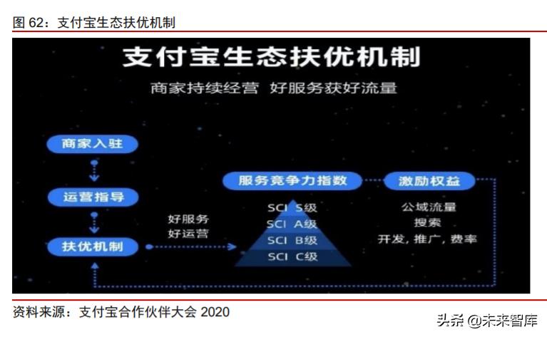 蚂蚁金服以科技之名而做金融之实,蚂蚁金服在科技金融方面的运用