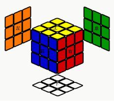 三阶魔方六面还原多种方法,三阶魔方六面还原技巧