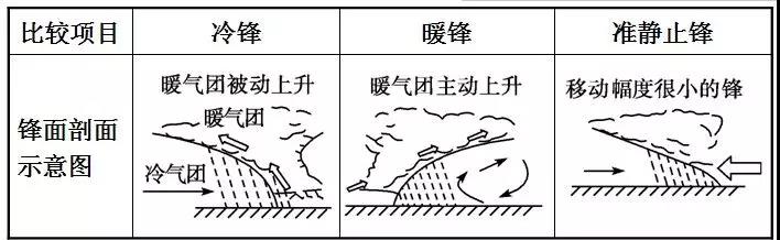 广州冬天有记录的最低气温,广州冬天的气温是多少