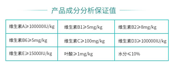犬猫复合维生素,宠物猫怎么补维生素呢