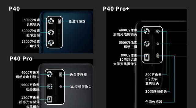 华为p40真的值得购买吗,华为p40还值得购买吗