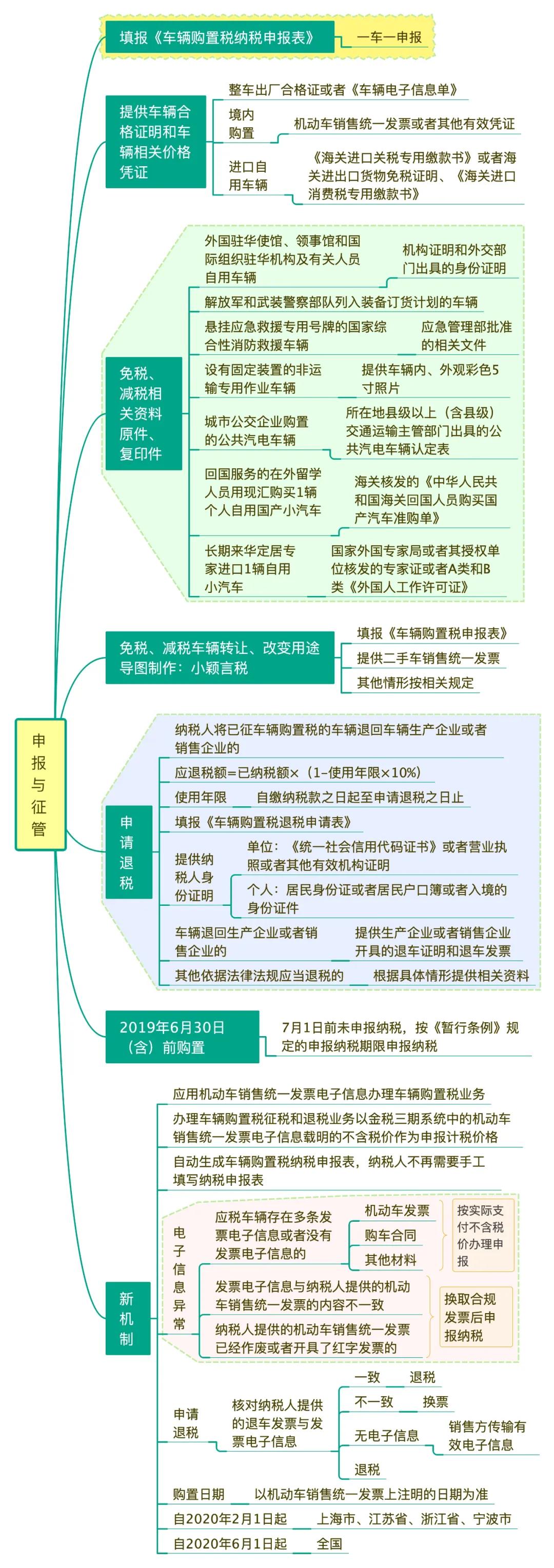 一文读懂区块链,一文读懂三大财务报表