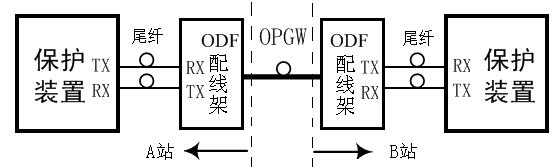 500kv光纤线路保护通道,光纤保护专用通道故障排查