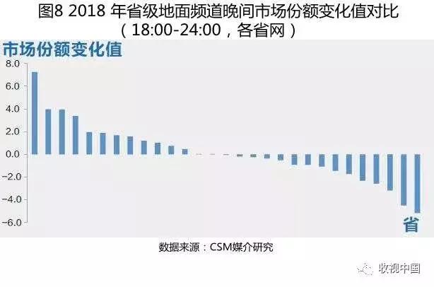 2018年电视剧市场整体平淡,全年电视收视排行榜