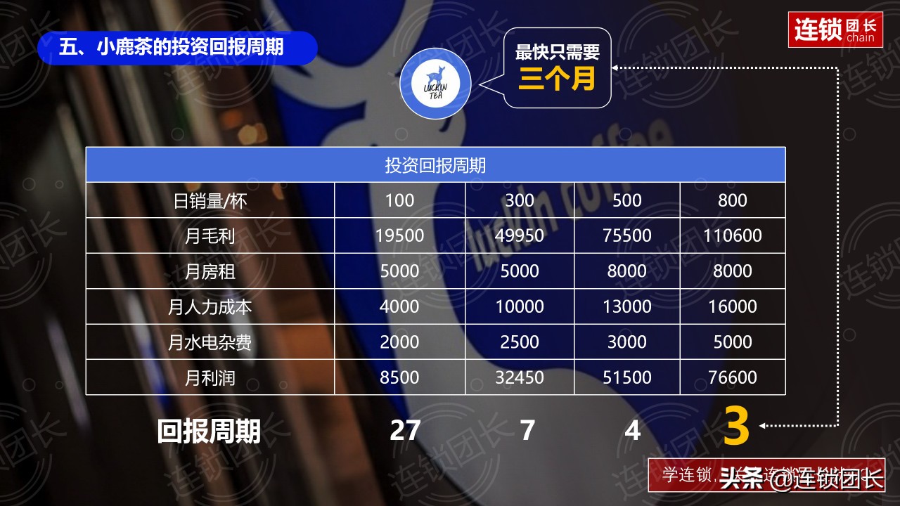 深度解读百果园海澜之家加盟模式,小鹿茶百果园招商加盟