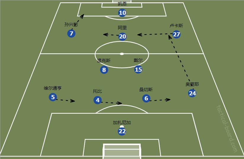 狂人穆里尼奥的战术,狂人穆里尼奥热刺发布会