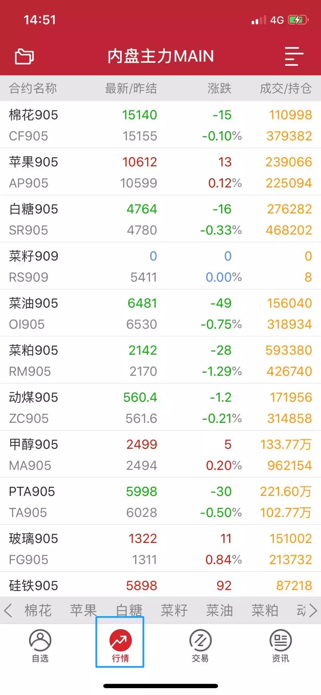 外盘期货手机软件,外盘期货软件哪个好