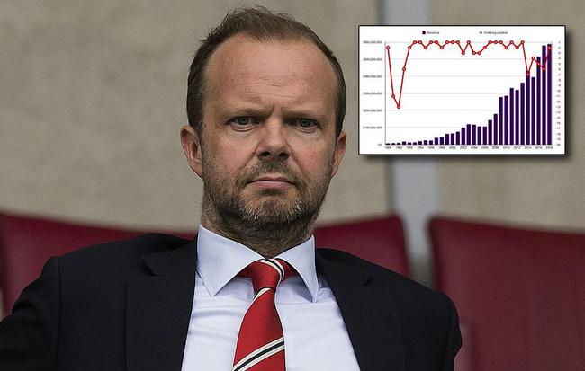 名帅穆里尼奥,穆帅谈温格千场