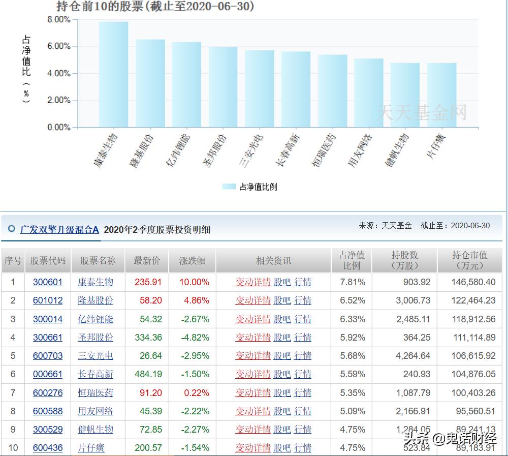 公募基金持仓怎么查,私募基金的持仓怎么查