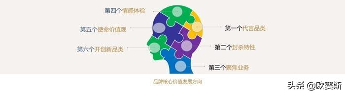 欧赛斯超级品牌,欧赛斯思维体系