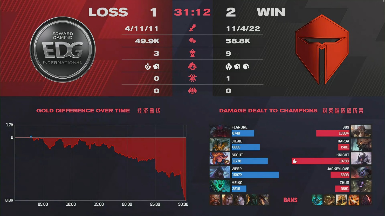 阿水德莱文第一视角igvsjdg,阿水德莱文打skt第一视角