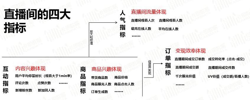 分享直播间运营及直播带货技巧,直播间刺激顾客下单话术