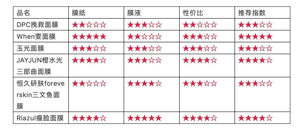 贾斯汀比伯面膜,贾斯汀同款面膜