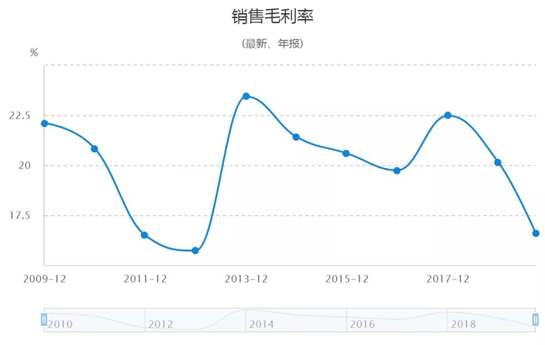 鍥戒紒鏀归潻鏂拌兘婧愯溅,鍥戒紒鏀归潻榫欏ご涓滈姹借溅