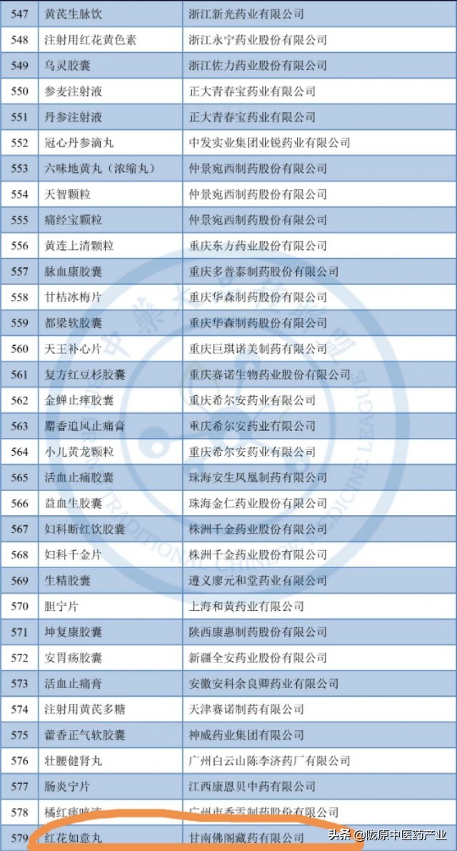 甘肃省第一批中药饮片入围品种,甘肃省中药材新品种审定认定