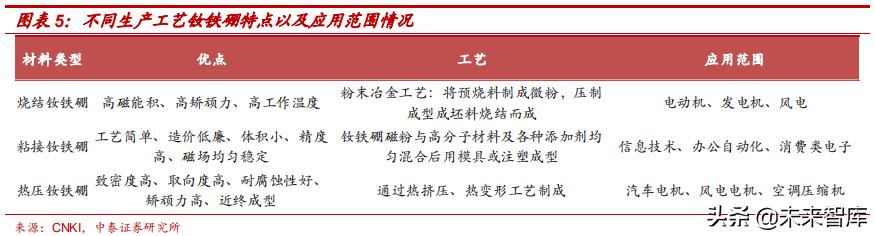 高端钕铁硼磁材包括哪些材料,强磁材料钕铁硼材料走势