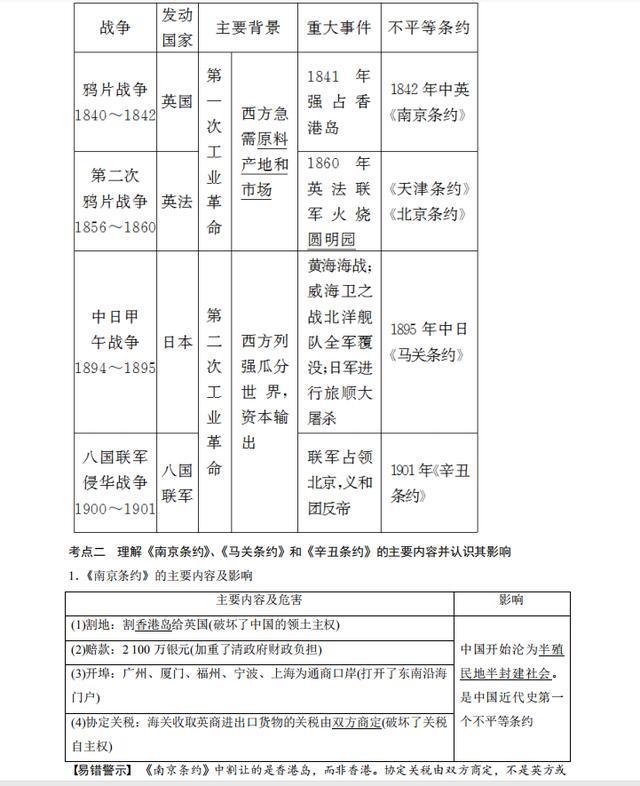 高中历史必背题库,2021届高中历史通史复习ppt