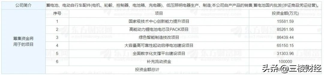 天能电池销售无固定底薪,天能电池厂真实评价