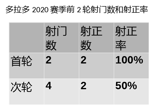 数字全解析!河南建业控球率创纪录实属无奈,定位球暴增让人欣喜