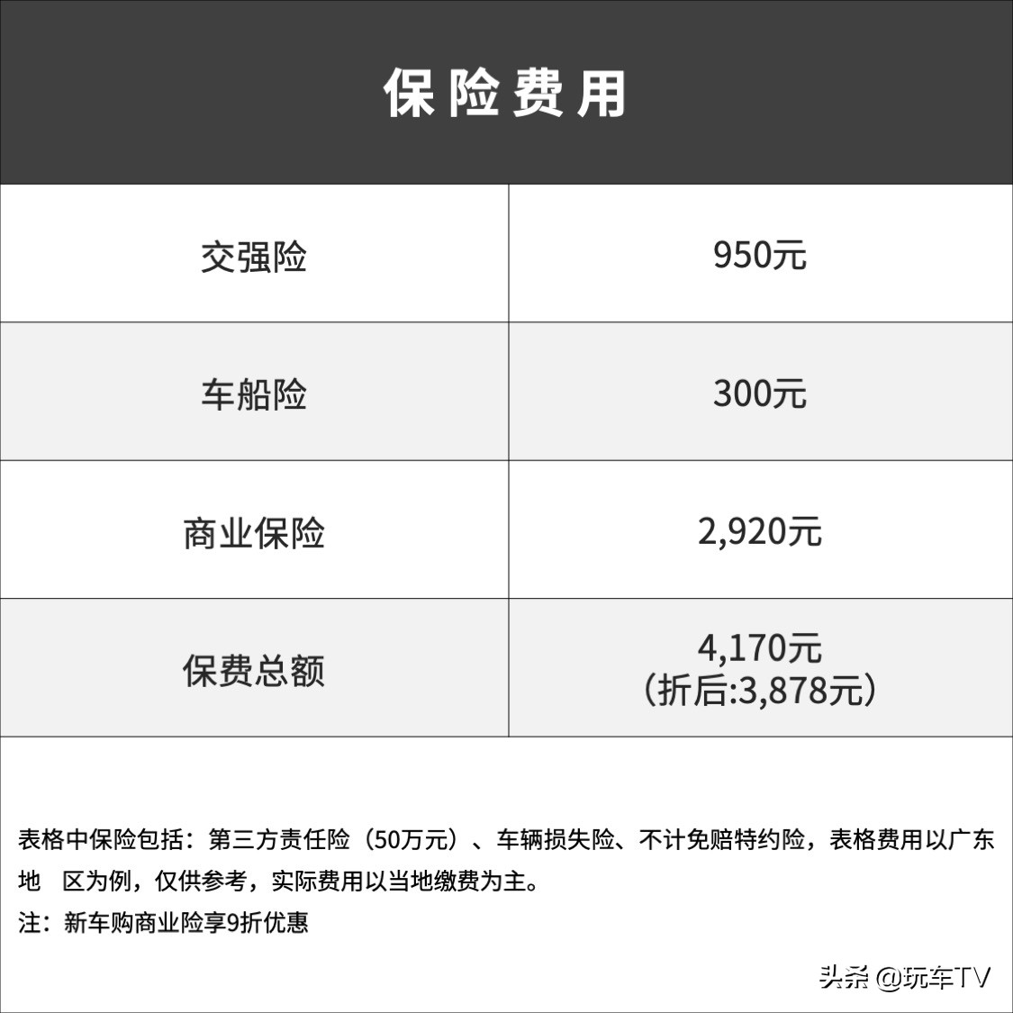 向钱包低头后，它会是最好的选择之一吗？