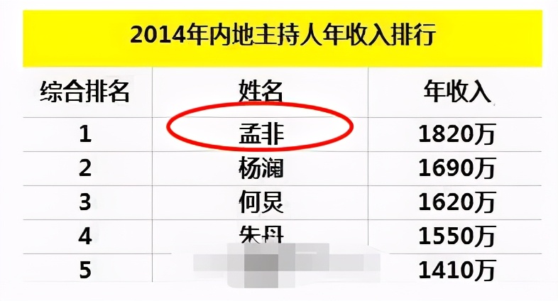 孟家有女初长成，真会嫁给老郭家吗，揭秘孟非的“豪横”人生