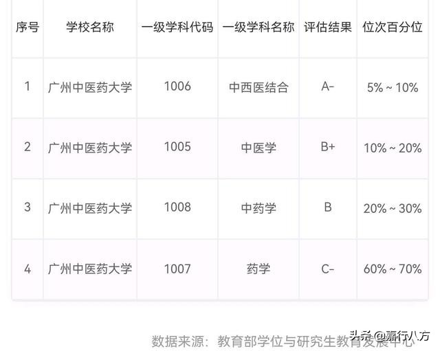 广东省本科大学排名及录取分数线,广东省有多少所本科大学