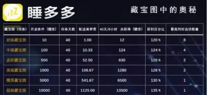 爆料：睡多多，睡觉就可以年入百万？这是*局骗**，是智商税