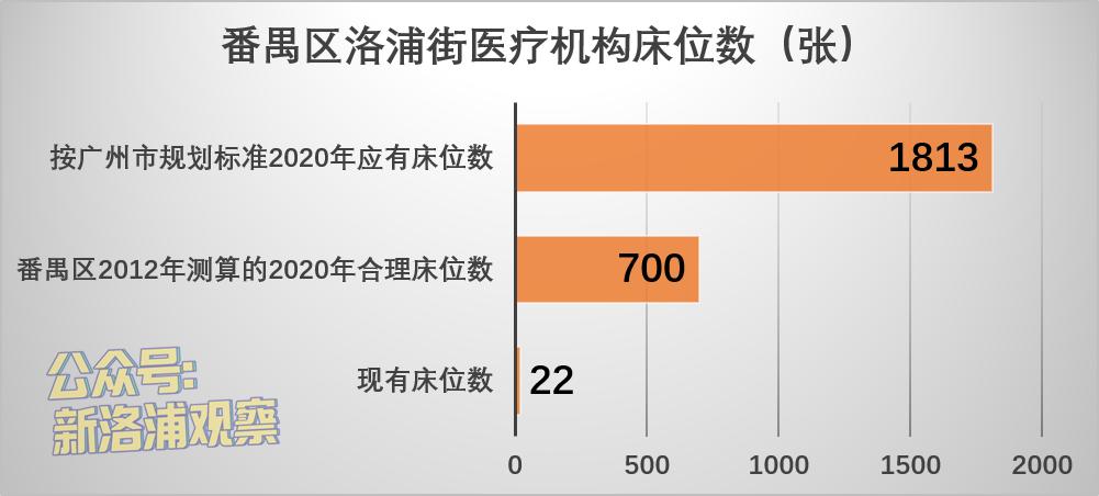 广州番禺南浦中心医院,番禺南浦社区医院