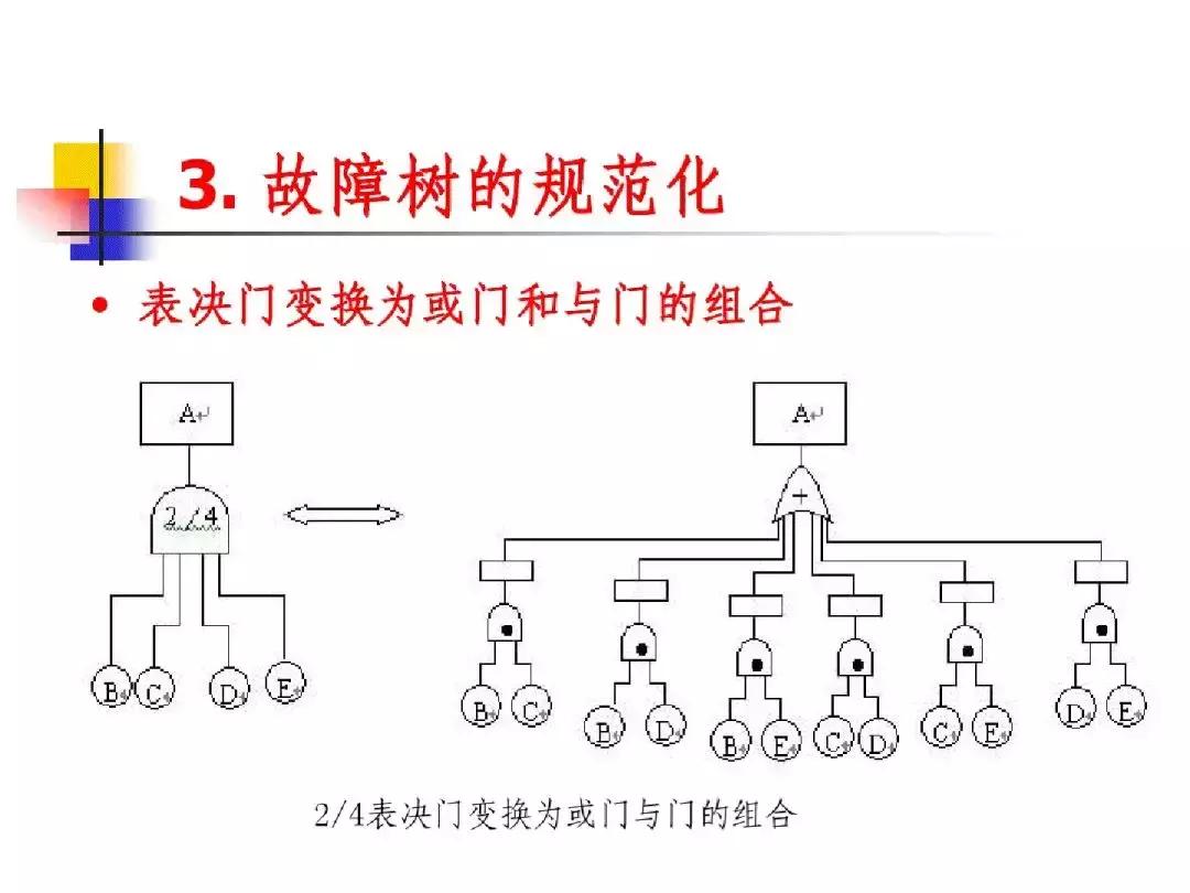 故障树分析法的优缺点,故障树分析法例子