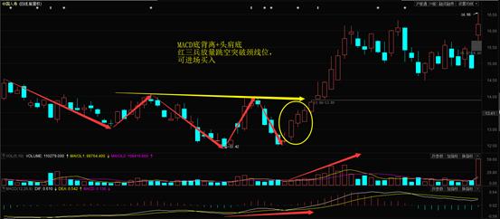 股市走势判断见底见顶的标准,股市k线图基本是大涨小跌