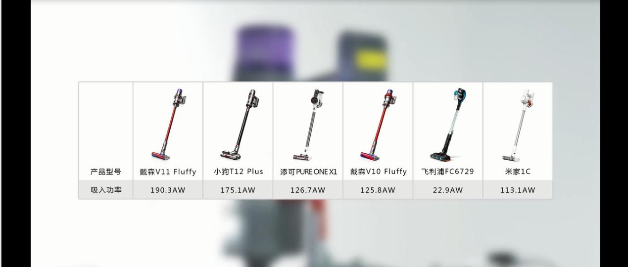 家电两用吸尘器测评,家电推荐性价比高的吸尘器