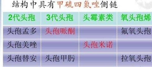 服药期间是不是不能喝酒,吃完头孢甲硝唑几小时能喝酒