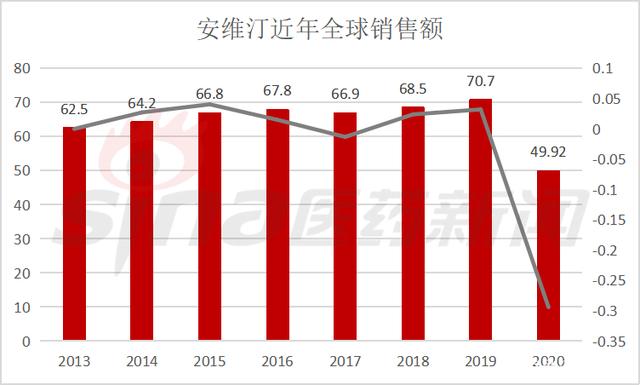 百奥泰在研产品扎堆出海实现摘“U”还需多久？