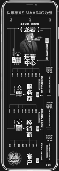 起底网络1元购背后的套路,起底2亿元传销骗局