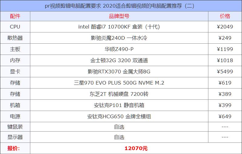 pr视频剪辑电脑买什么配置,pr剪辑电脑的显卡多少够用