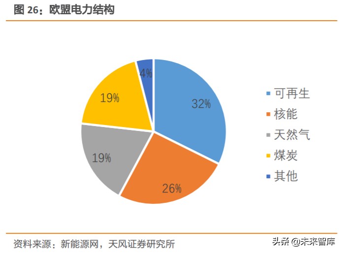 天然气产业链深度分析,天然气上下游产业链