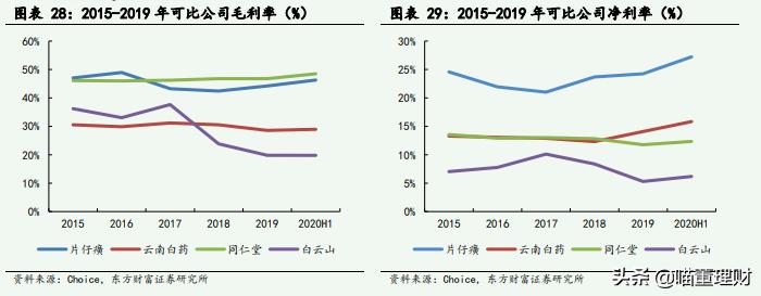 国家三大绝密药物片仔癀,国宝级中成药片仔癀