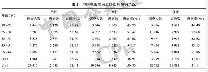 坚持提肛的好处是什么？